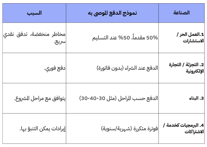نوع نموذج سند القبض